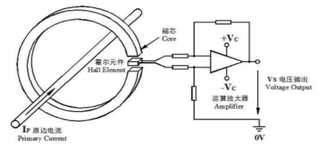 新视觉新体验霍尔摇杆【震感上线】游戏手柄摇杆中的线性霍尔元件